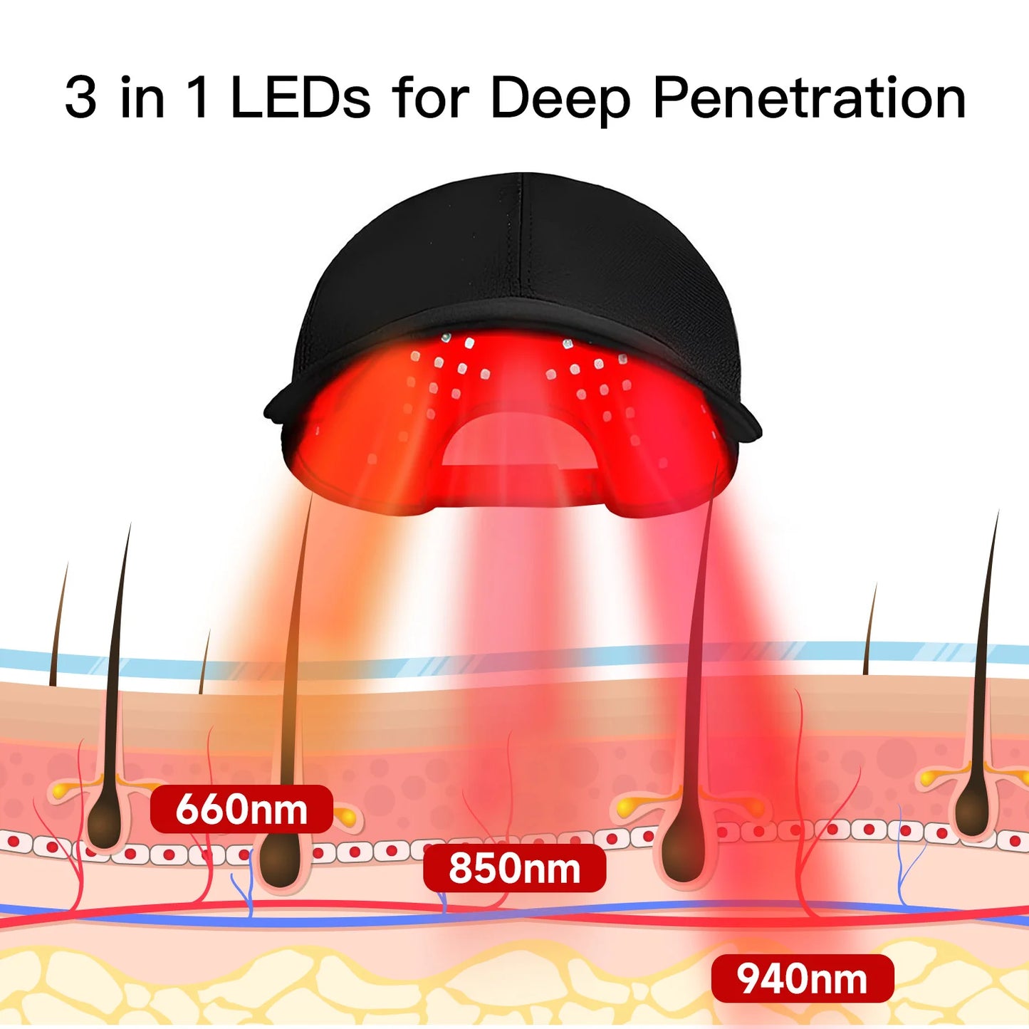 Red and Infrared Light Therapy Cap
