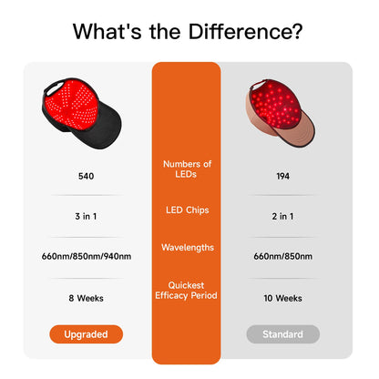 Red and Infrared Light Therapy Cap