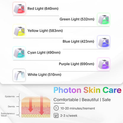 LED-Face-Light-Therapy Equipment