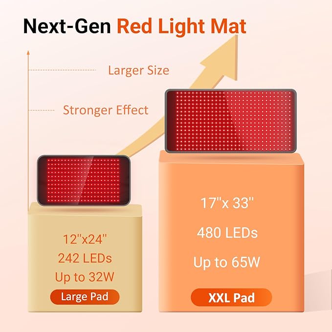 Red Light Therapy Mat for Body
